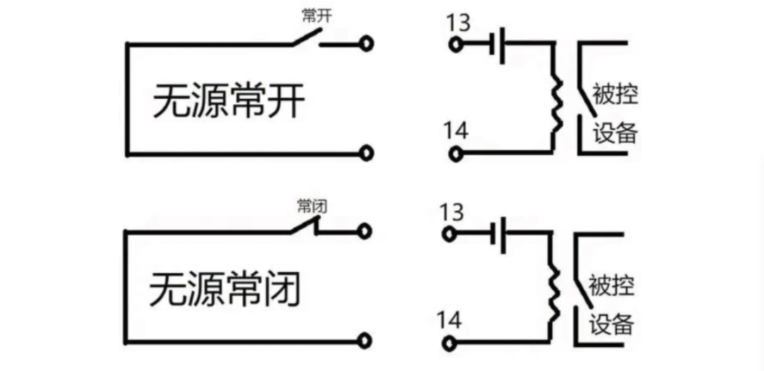 Understanding Dry and Wet Contacts in Industrial PLCs