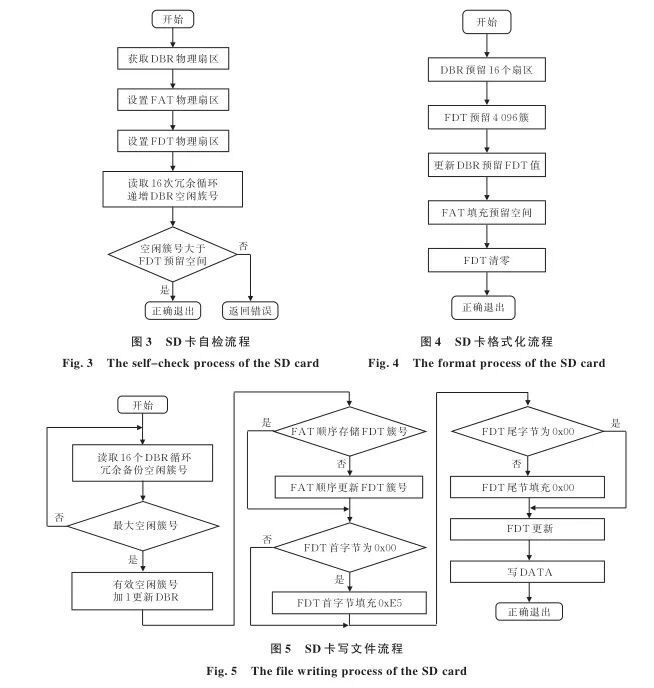 Reliability Design of FAT32 File System Based on SD Card in Embedded Systems