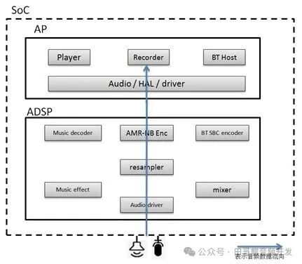 Audio on Smartwatches (Part 5): Recording