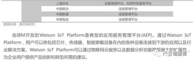 74 IoT Platform Maps; Analysis Report on the Entire IoT Industry Chain