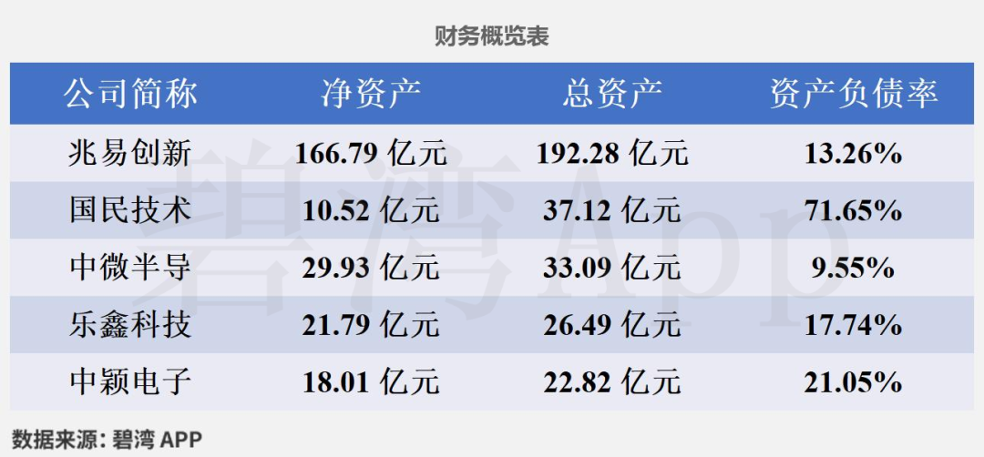 Comparison of MCU Chip Companies in Consumer Electronics: National Technology, Zhongying Electronics, GigaDevice, Espressif Technology, and Zhongwei Semiconductor