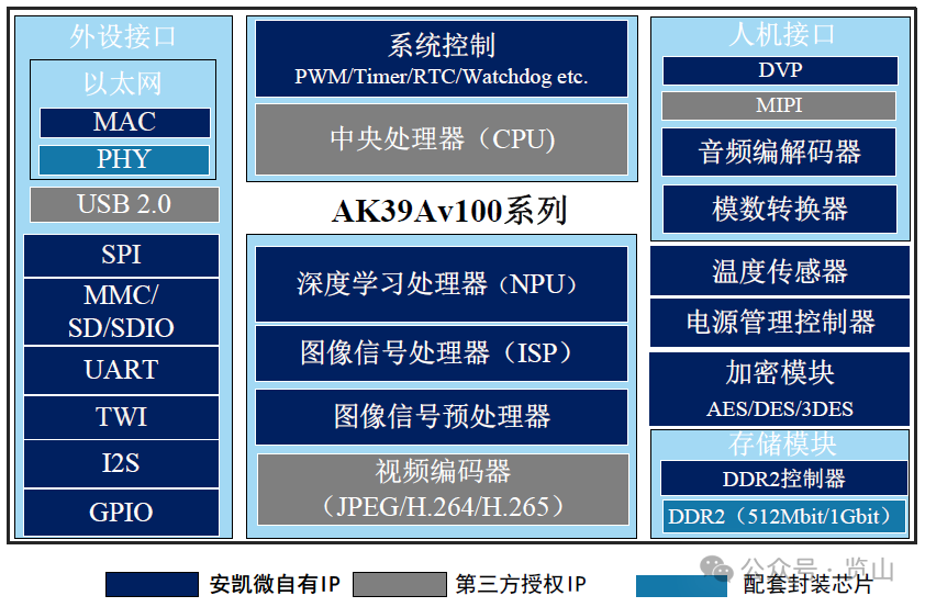 A Tour of Semiconductor Listed Companies: Part 35 - A Leading IoT SoC Chip Company