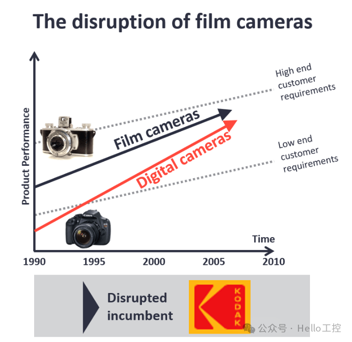 Will Soft PLC Become the Mainstream PLC of the Future?