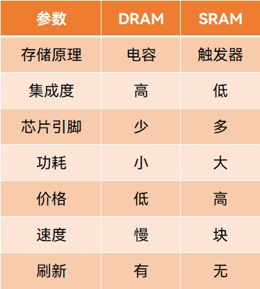 Understanding Semiconductor Memory Chips