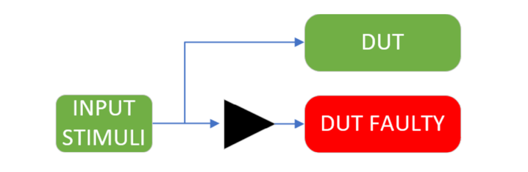 Development of Fault Injection Methods and Fault Coverage Analysis for Safety-Critical SoCs (Part 2)