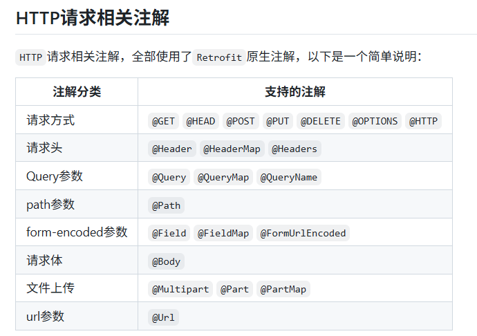 Ditch HttpUtil! Check Out This Elegant HTTP Client Tool!