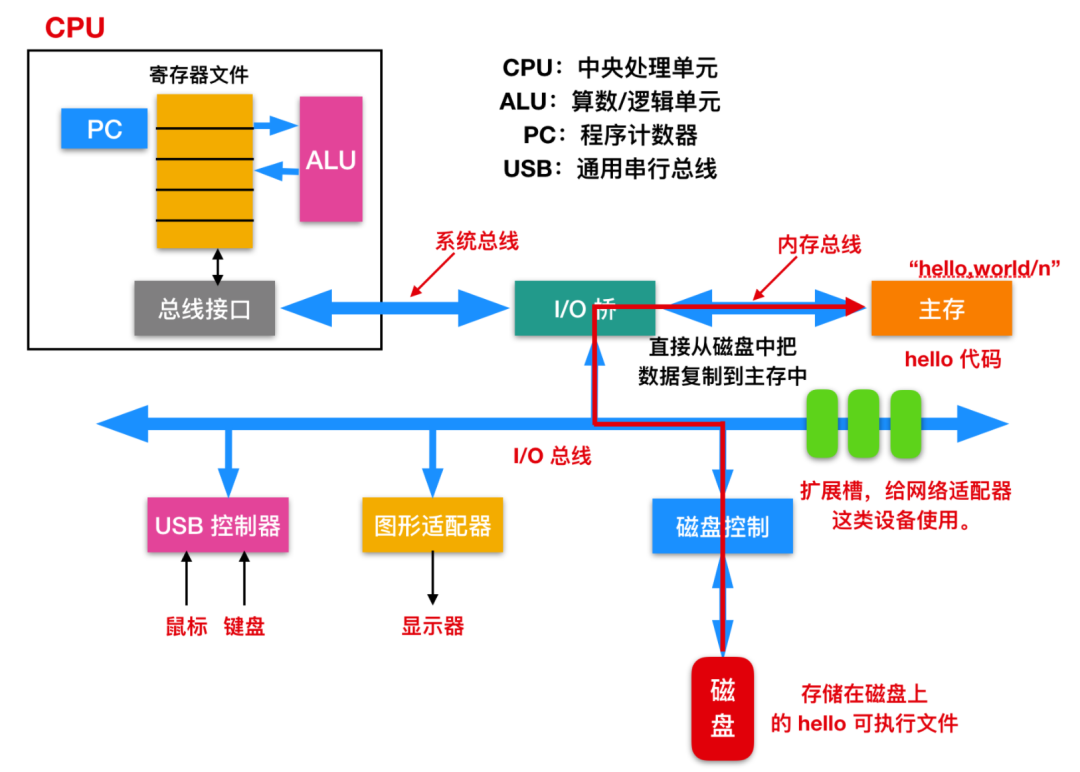 Oh! This Damn C Language!