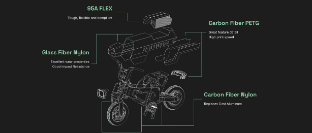 3D Printing Creations from Others (Issue 86)