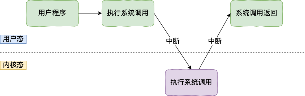 Linux Kernel vs Windows Kernel