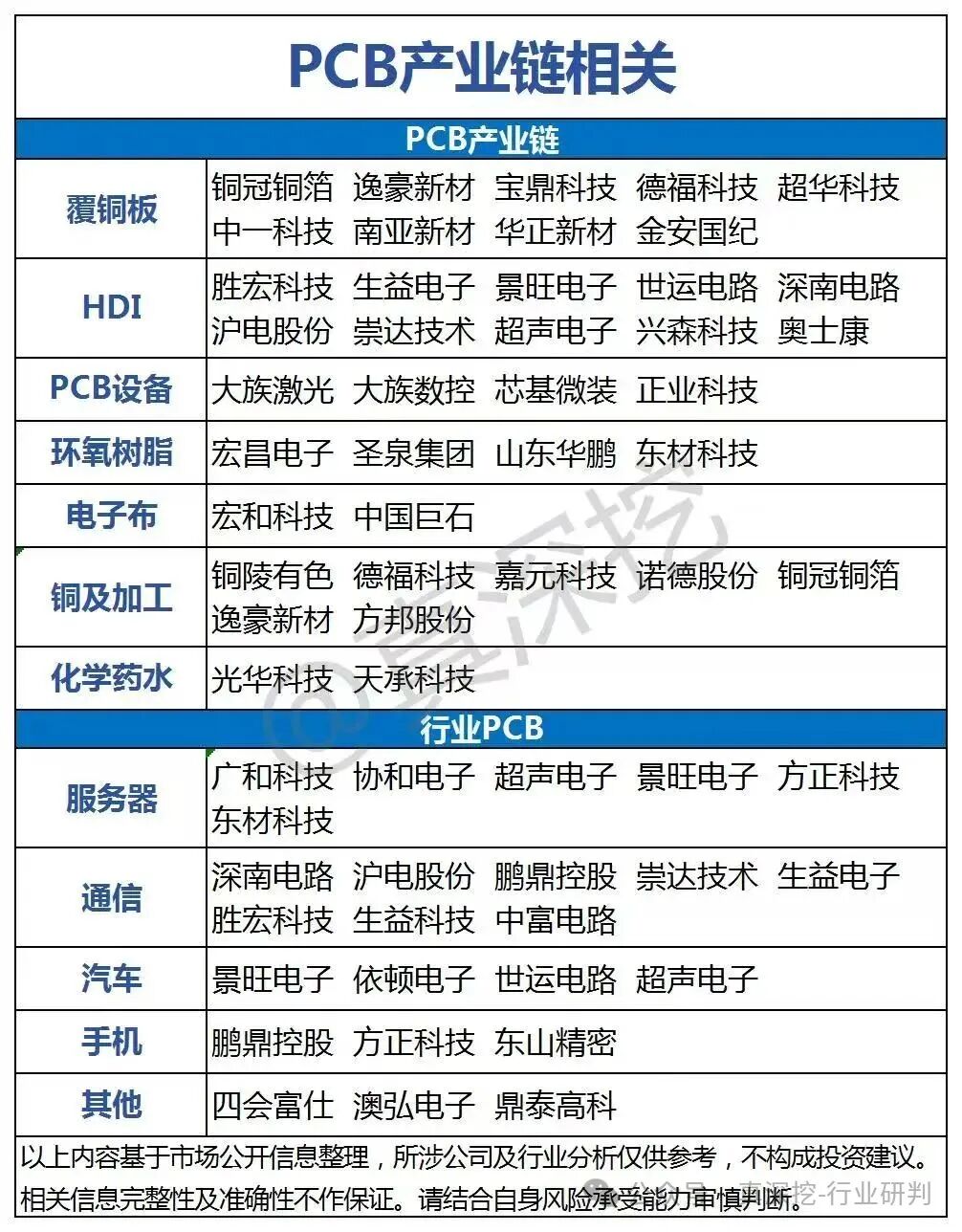 Printed Circuit Boards (PCB) and Insights on the Internet of Vehicles (IoV) - A Comprehensive Overview