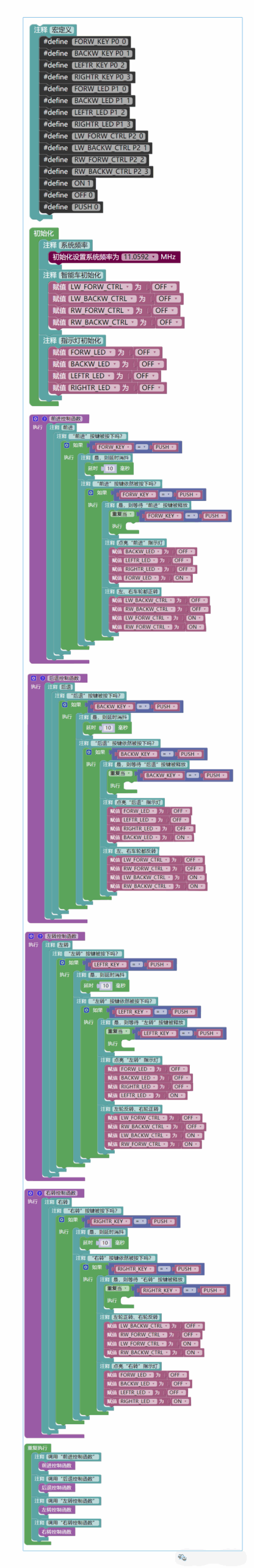 Design and Implementation of a Basic Control Simulation System for Intelligent Cars Based on Microcontrollers