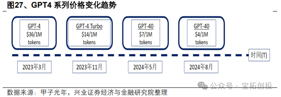 In-Depth Analysis of the ASIC Industry: Market Prospects, Scale Forecasts, Industry Chain, and Competitive Landscape of Related Companies