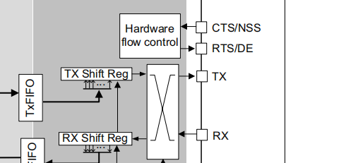 Understanding the Confusion Between DE and RTS in UART Interfaces