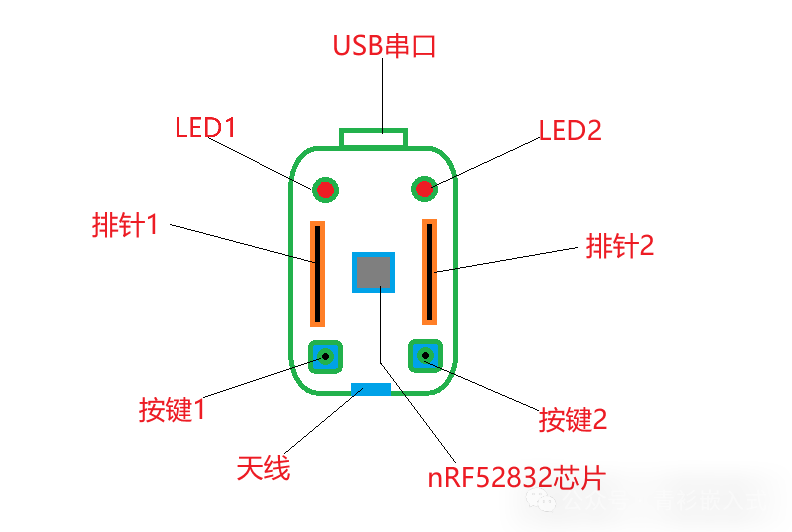 nRF52832 Bluetooth Development - BSP Project Debugging (Part 2)