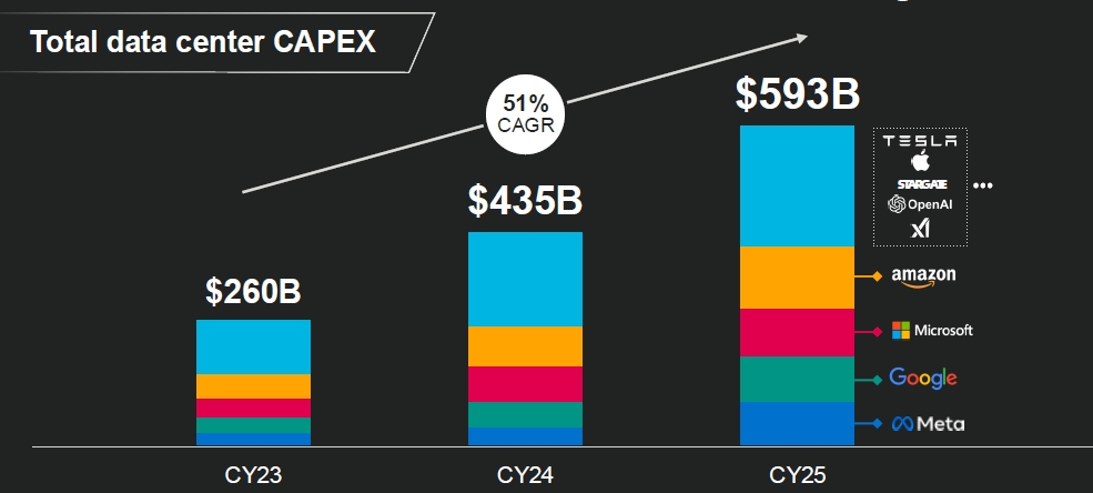 Marvell Accelerates Custom AI Chips, Targeting the Trillion-Dollar Data Center Market