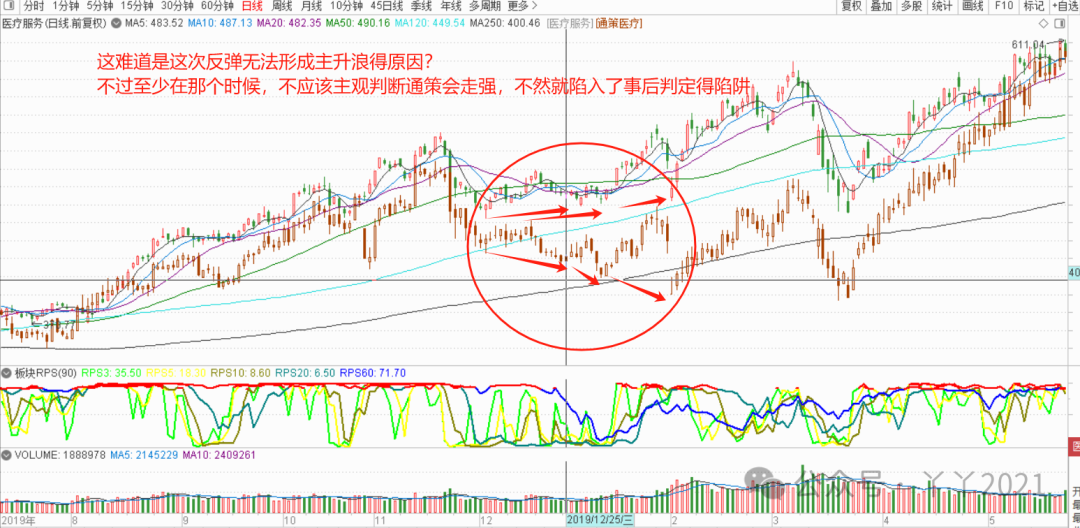 My Journey with PCBs
