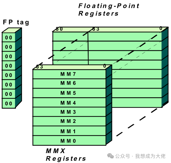 Breaking the Limitations of Traditional Computing! Understanding SIMD Instruction Set Extensions