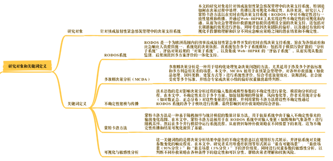 Yue Lan (138) - Intensive Reading of Journal Articles