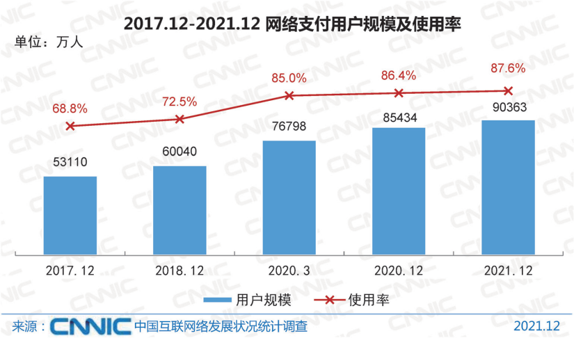 Seeking Change While Ensuring Stability: The Practice of Replacing Databases with MogDB in Listed City Commercial Banks