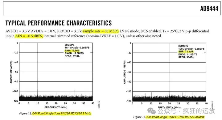 Common Misconceptions about ADC Noise Floor in Spectrum Analysis