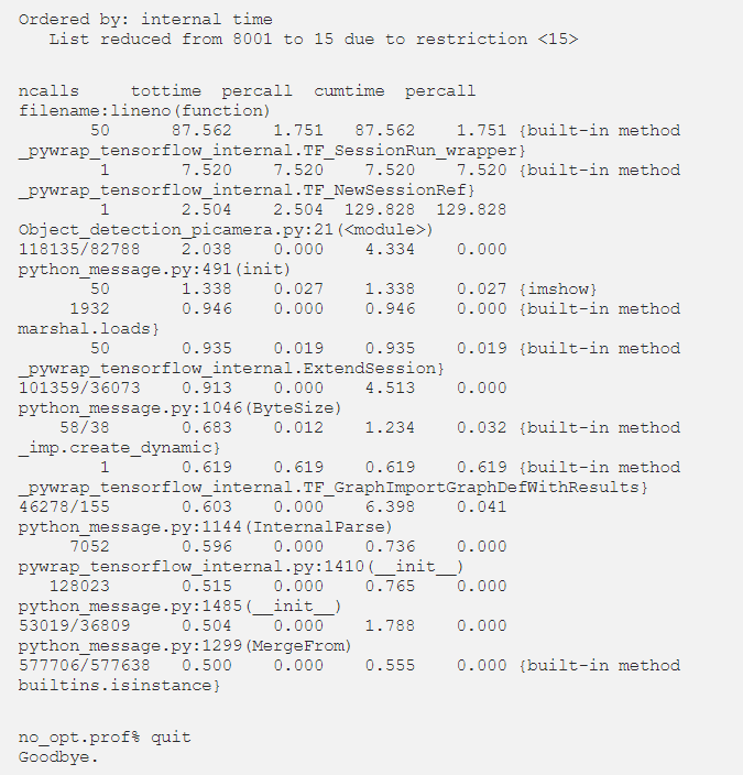 Nvidia Jetson Nano: Custom Object Detection from Scratch Using TensorFlow and OpenCV