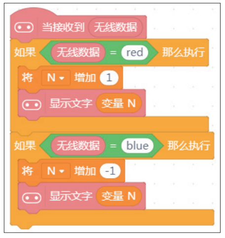 Whac-A-Mole Game Device Based on micro:bit