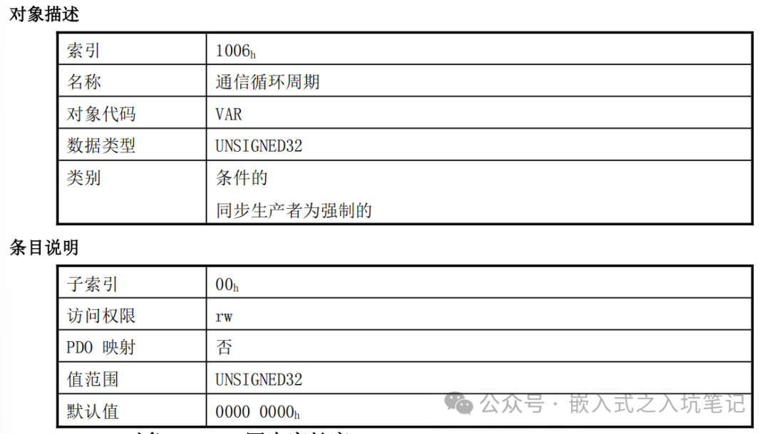 Detailed Explanation and Application of Various CANopen Messages