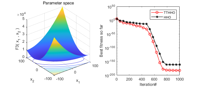 Transient Trigonometric Harris Hawks Optimizer: Detailed Principles and Free MATLAB Code