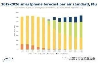 Industry Information Dispatch: RF Front-End Enters a Difficult Period