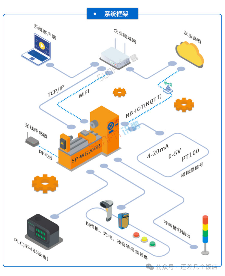 Siemens S7-1500: New Technology in Industrial IoT Data Acquisition
