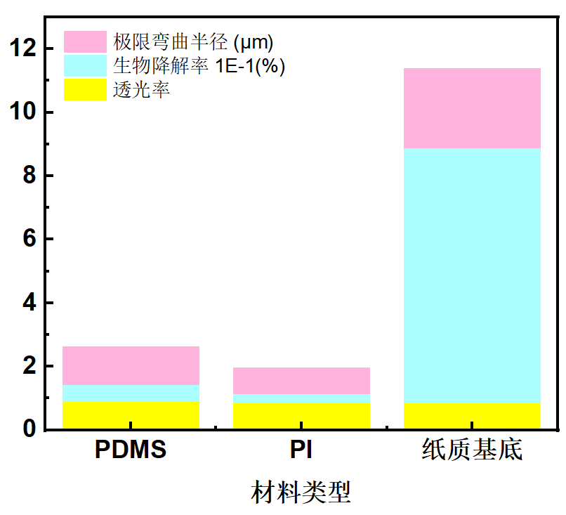 Assistance with 1.4nm Chip Flexible Substrate Technology