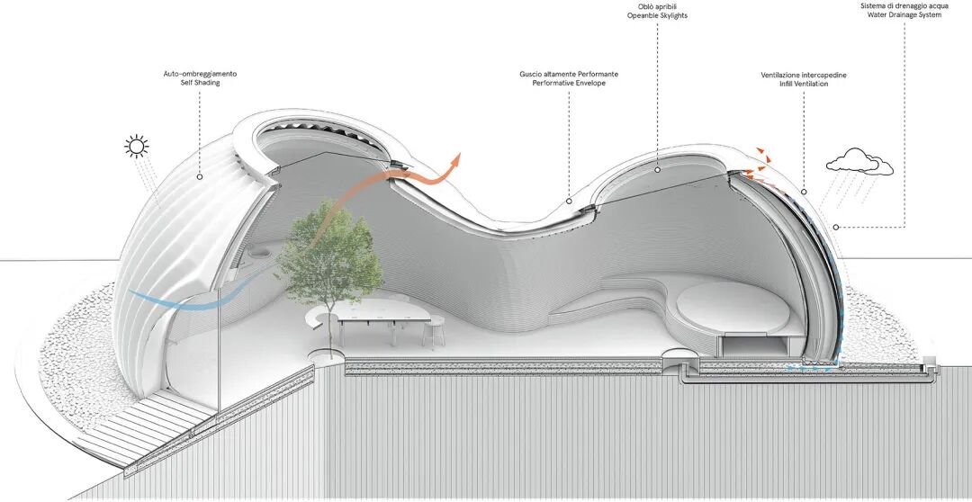 Understanding the Future of 3D Printed Architecture Through Six Case Studies