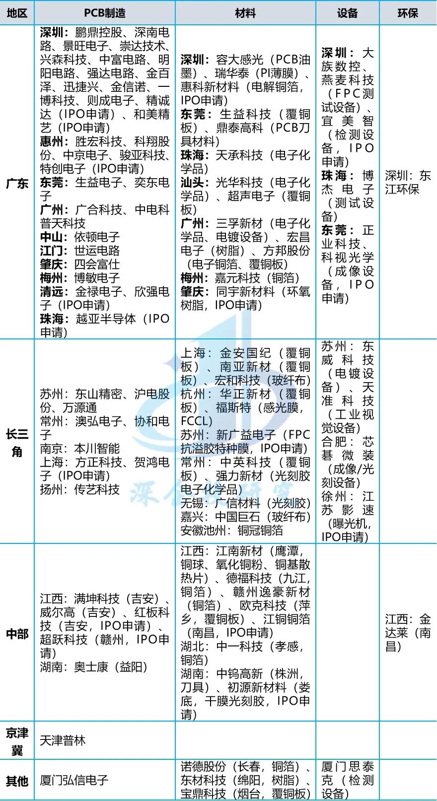 Overview of the PCB Industry: Riding the AI Wave Towards a $100 Billion Market, with a Solid Foundation in Chinese Manufacturing
