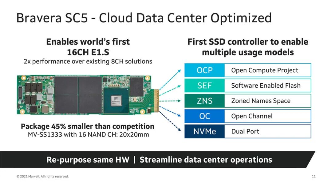 Marvell Launches First PCI-E 5.0 SSD Controller with Speeds Up to 14GB/s