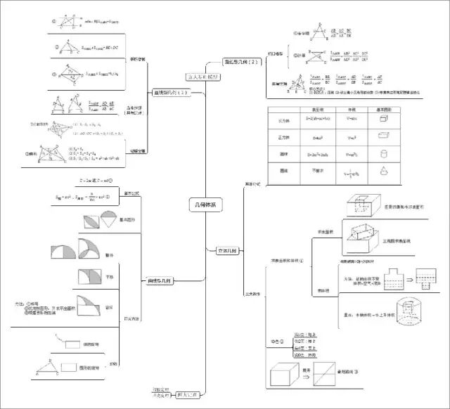 Important Knowledge Points and Module System of Elementary School Olympiad Mathematics