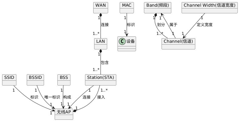 Embedded Device Networking: From Basics to Practice!