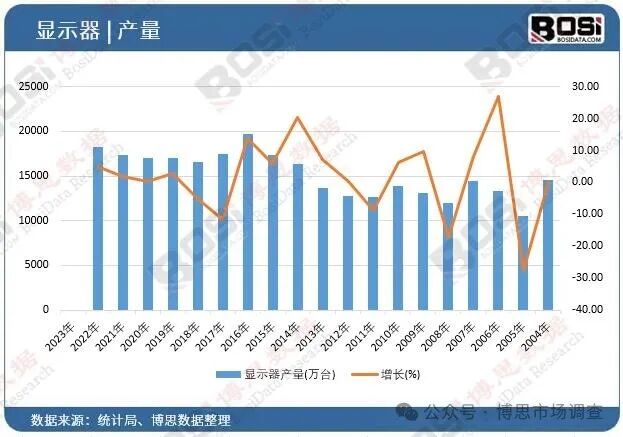 Future Trends of Touch Screen Display Technology: The Integration of Flexible OLED and Smart Wearable Devices