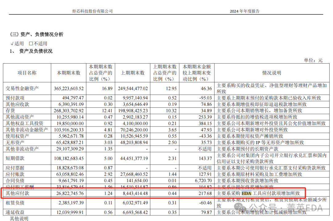 How Expensive is EDA Software? How Much Do Domestic SoC Chip Companies Spend on EDA Software Annually?