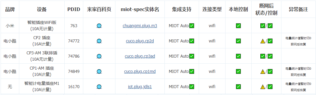 Experience Sharing: Testing Network Disconnection Control of Xiaomi Mi Home WiFi/BLE/Mesh Devices