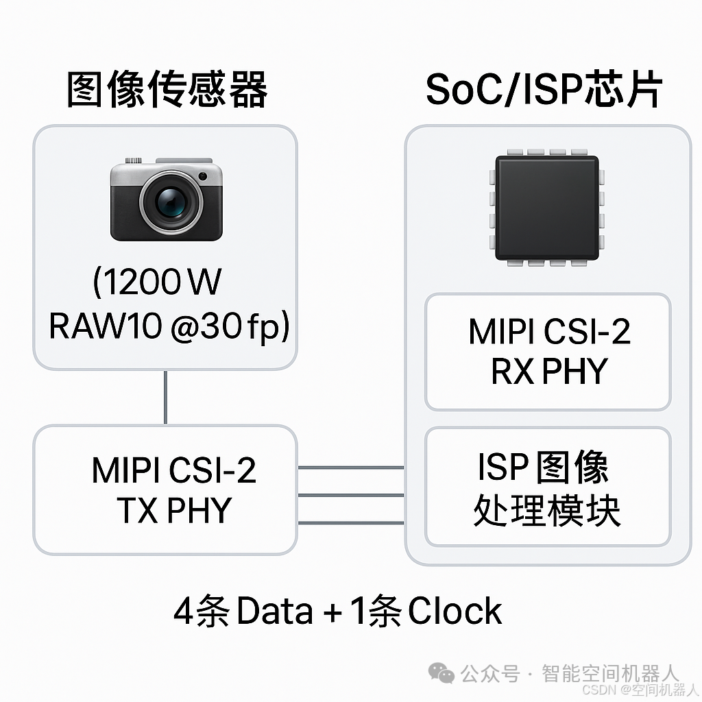 Comprehensive Analysis of 1200W Pixel Cameras + MIPI Lane Calculation Tutorial
