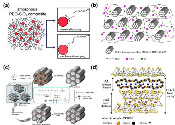 Comprehensive Review of Composite Solid-State Electrolytes for Lithium Batteries