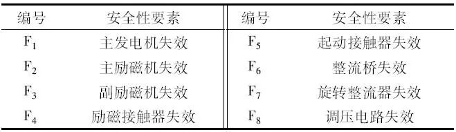 Component Failure Correlation Analysis of Multi-Electric Aircraft Starter Generator System Based on DEMATEL