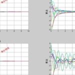 Application of Sensor Networks in Physics: A Simulation Study