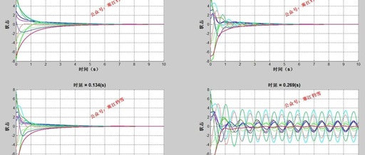 Application of Sensor Networks in Physics: A Simulation Study
