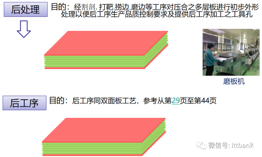 Essential Knowledge for PCB Professionals (Including Major PCB Manufacturers)