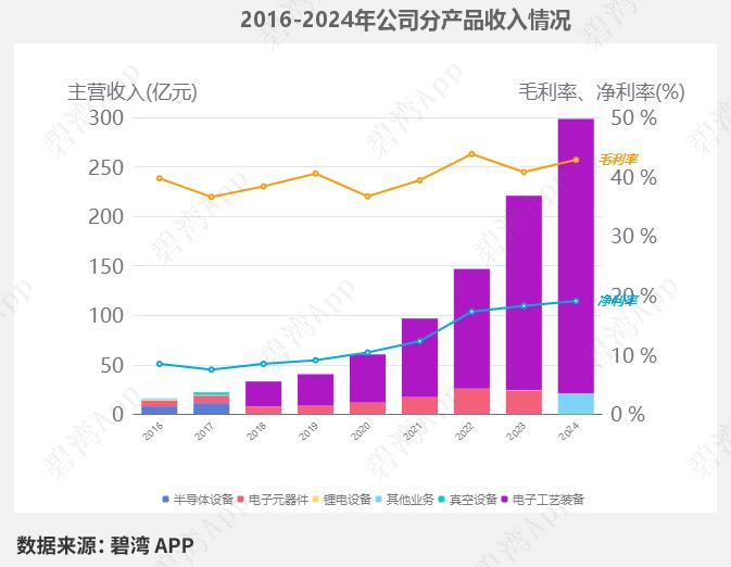 Comparison of R&D Strength in Semiconductor and Electronic New Materials: In-depth Data on Six Leading Companies - North Huachuang, Hu Silicon Industry, Jiangfeng Electronics, Dinglong Co., Yake Technology, and Anji Technology