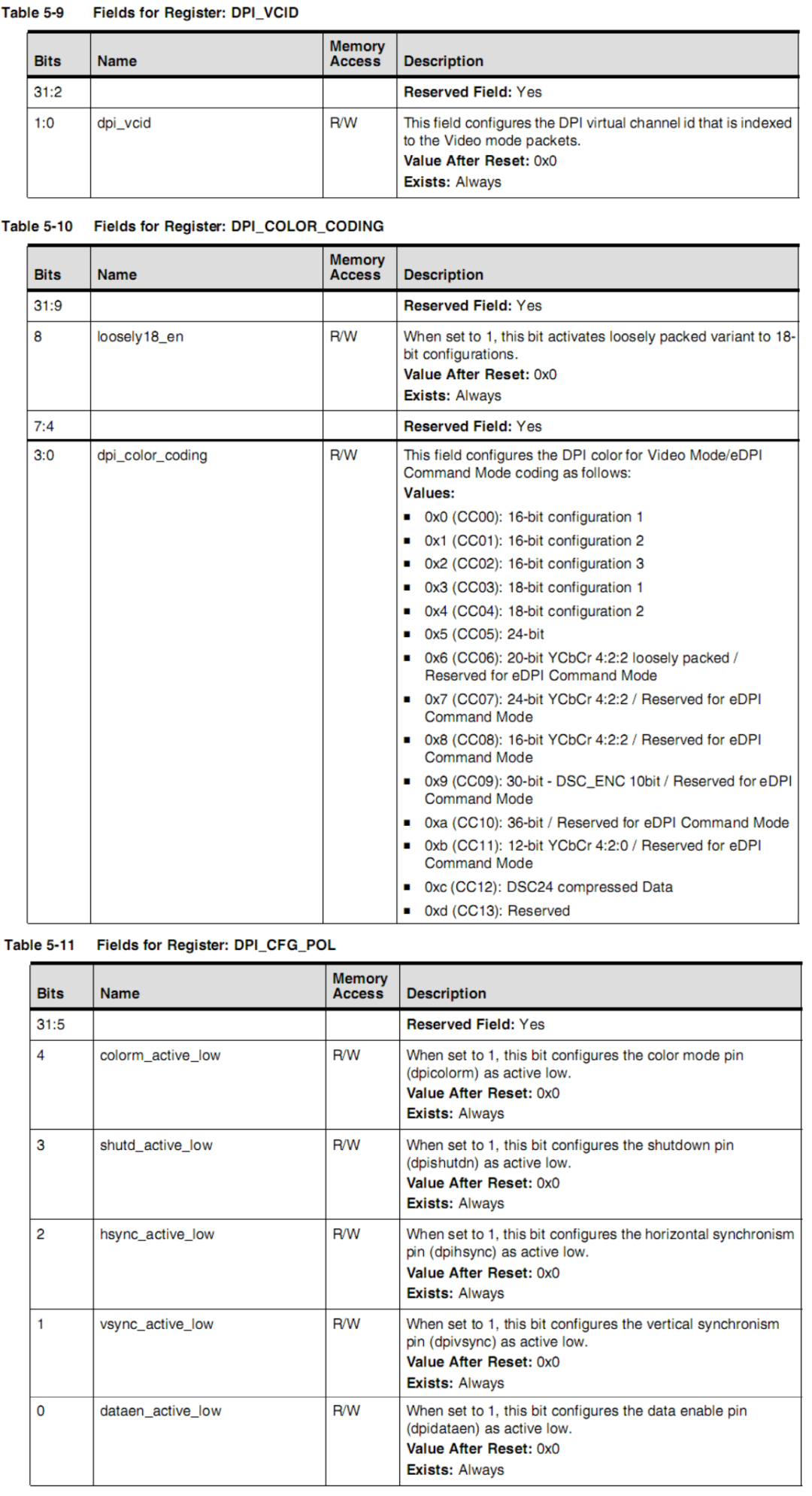 Introduction to MIPI DSI Host Controller