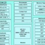 Unisoc 6nm Android 13 Octa-Core 2.3GHz Processor T820/T9100 - Domestic 5G Android Core Board Solution