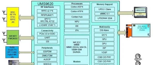 Unisoc 6nm Android 13 Octa-Core 2.3GHz Processor T820/T9100 - Domestic 5G Android Core Board Solution