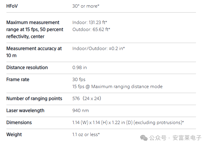 Anfu Lai Embedded Weekly Report Issue 354: 2025.04.23--2025.06.08